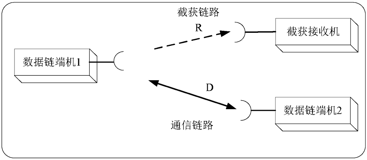 Method for testing and evaluating LPI performance of data link