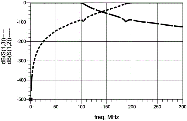 A duplexing filter circuit and an implementation method