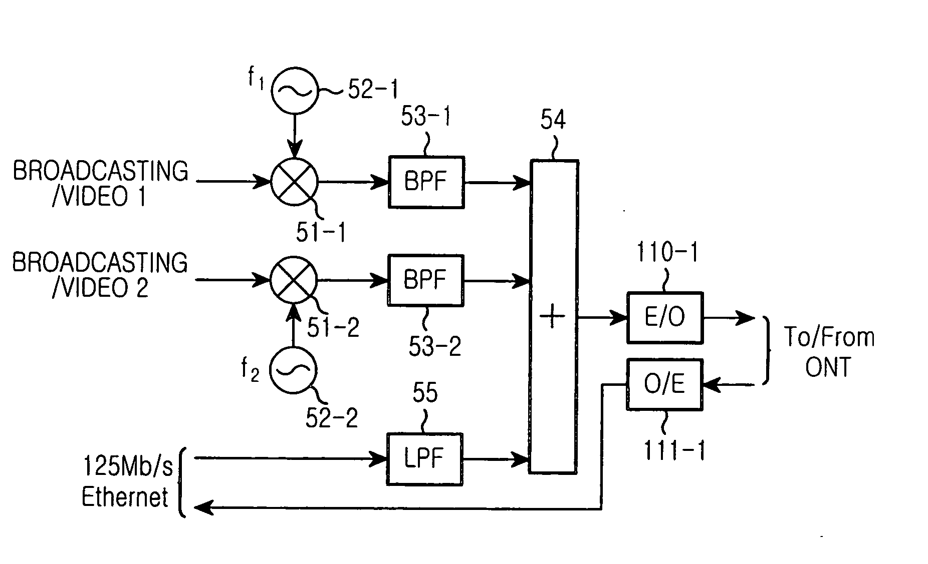 Subscriber interfacing device in communication-broadcasting convergence FTTH