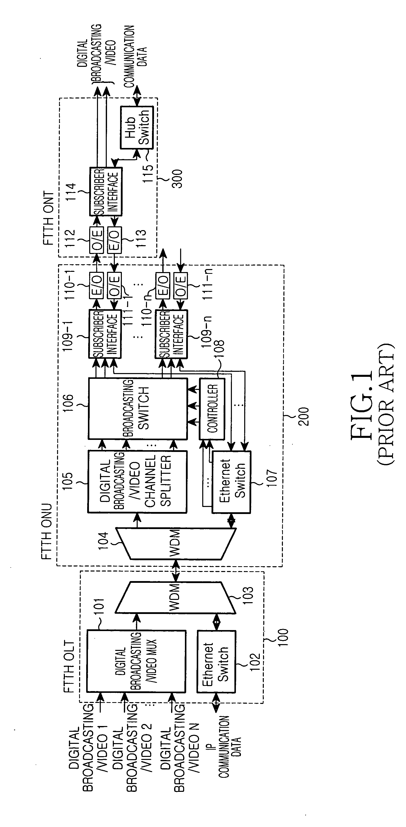 Subscriber interfacing device in communication-broadcasting convergence FTTH