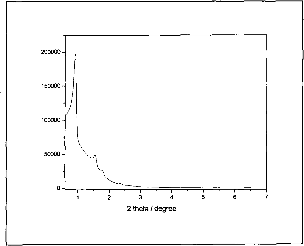 Mesoporous rare earth phosphate and preparation method thereof