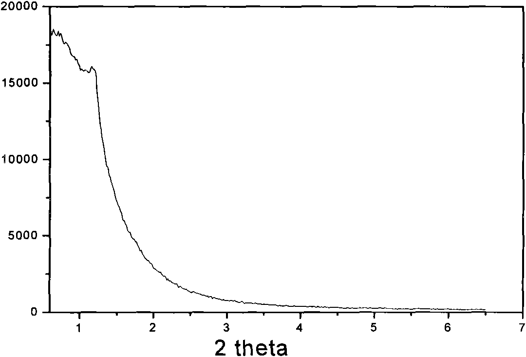 Mesoporous rare earth phosphate and preparation method thereof