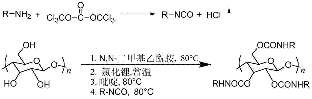 Synthetic method of cellulose derivatives with long alkoxyl side chains