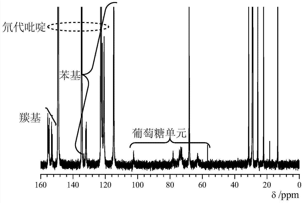 Synthetic method of cellulose derivatives with long alkoxyl side chains