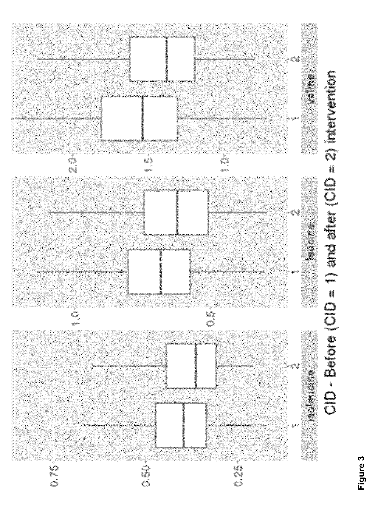 Methods of modulating bckdh