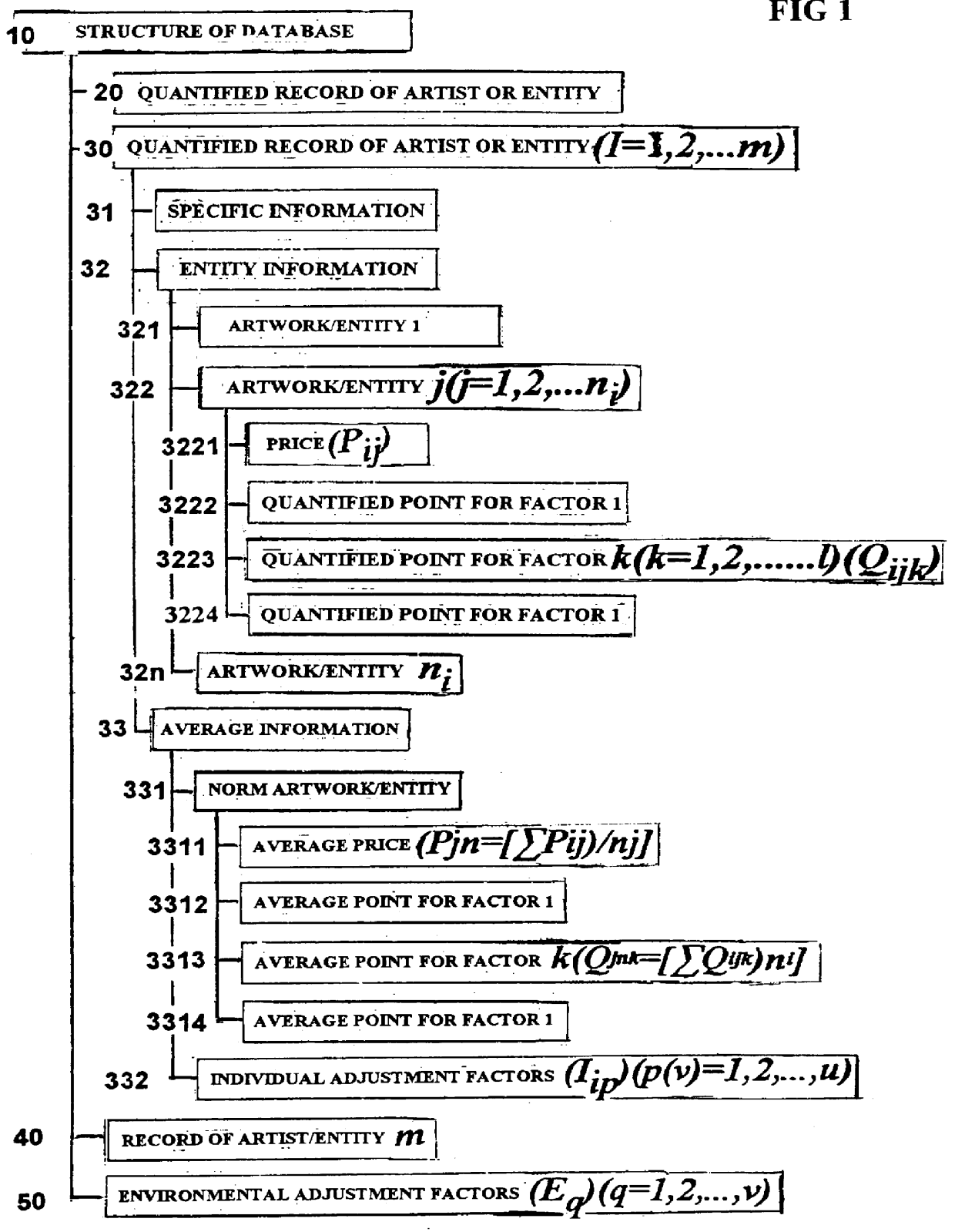 Non-Subjective Valuing the computer aided calculation, appraisal and valuation of anything and anybody