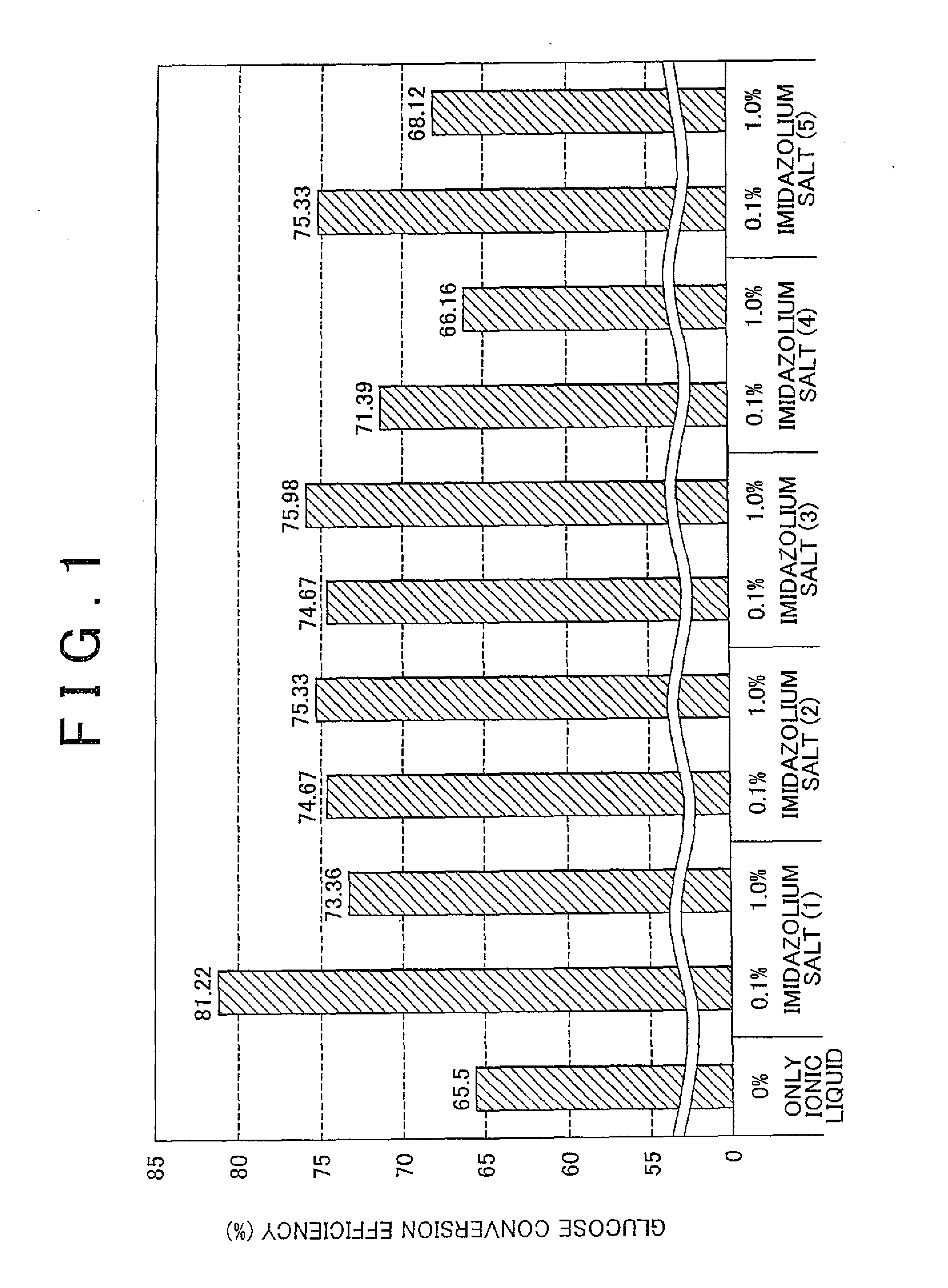 Method of treating plant biomass