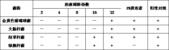 Preparation method of ageratum conyzoides volatile oil microcapsule and antibacterial application thereof