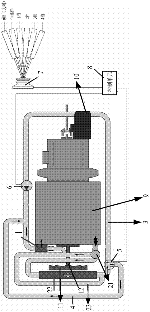 Cooling system, control method applying cooling system and vehicle