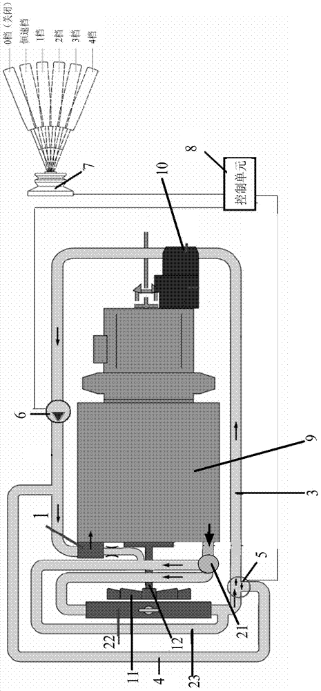 Cooling system, control method applying cooling system and vehicle