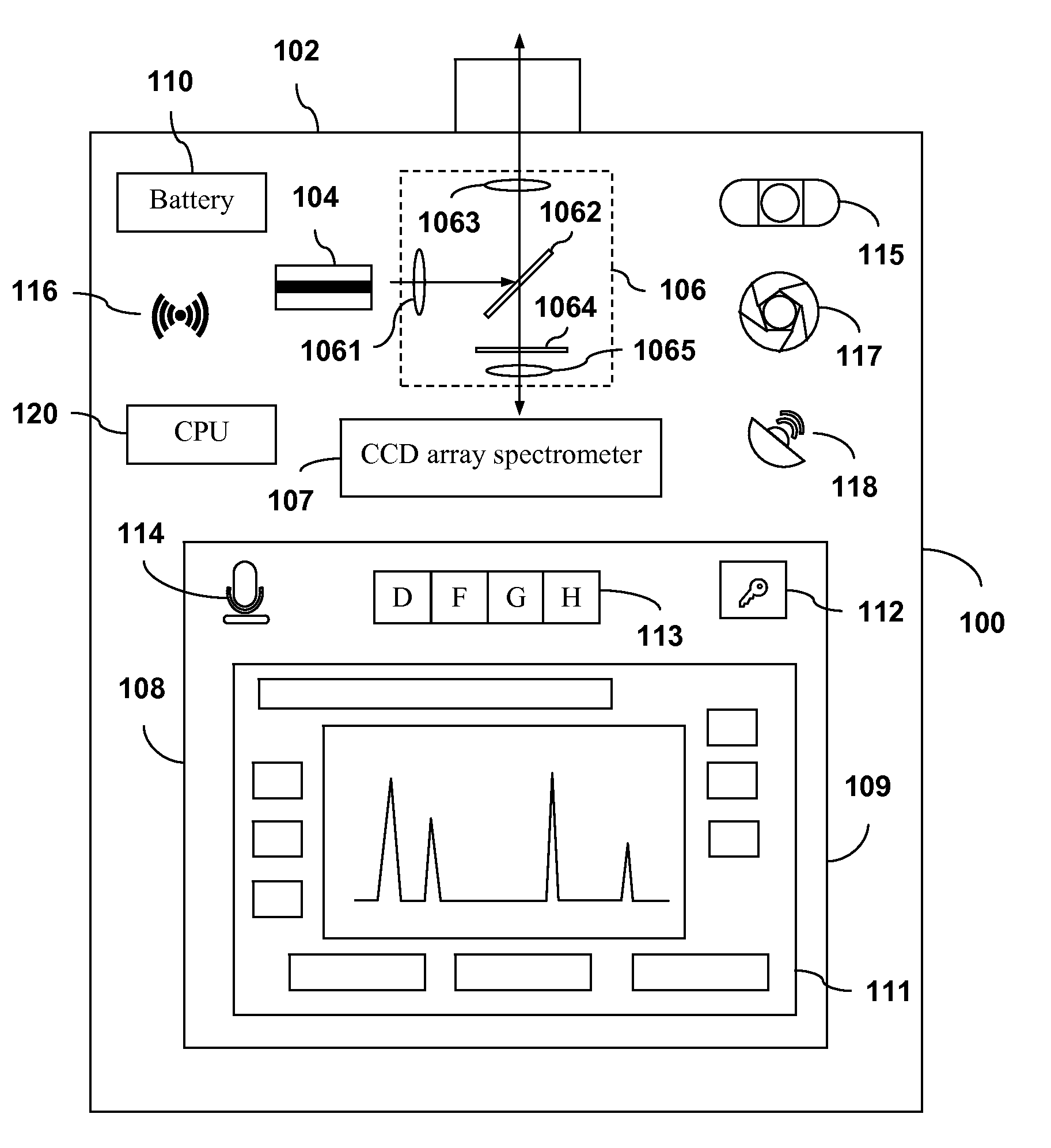 Handheld Raman spectrometer