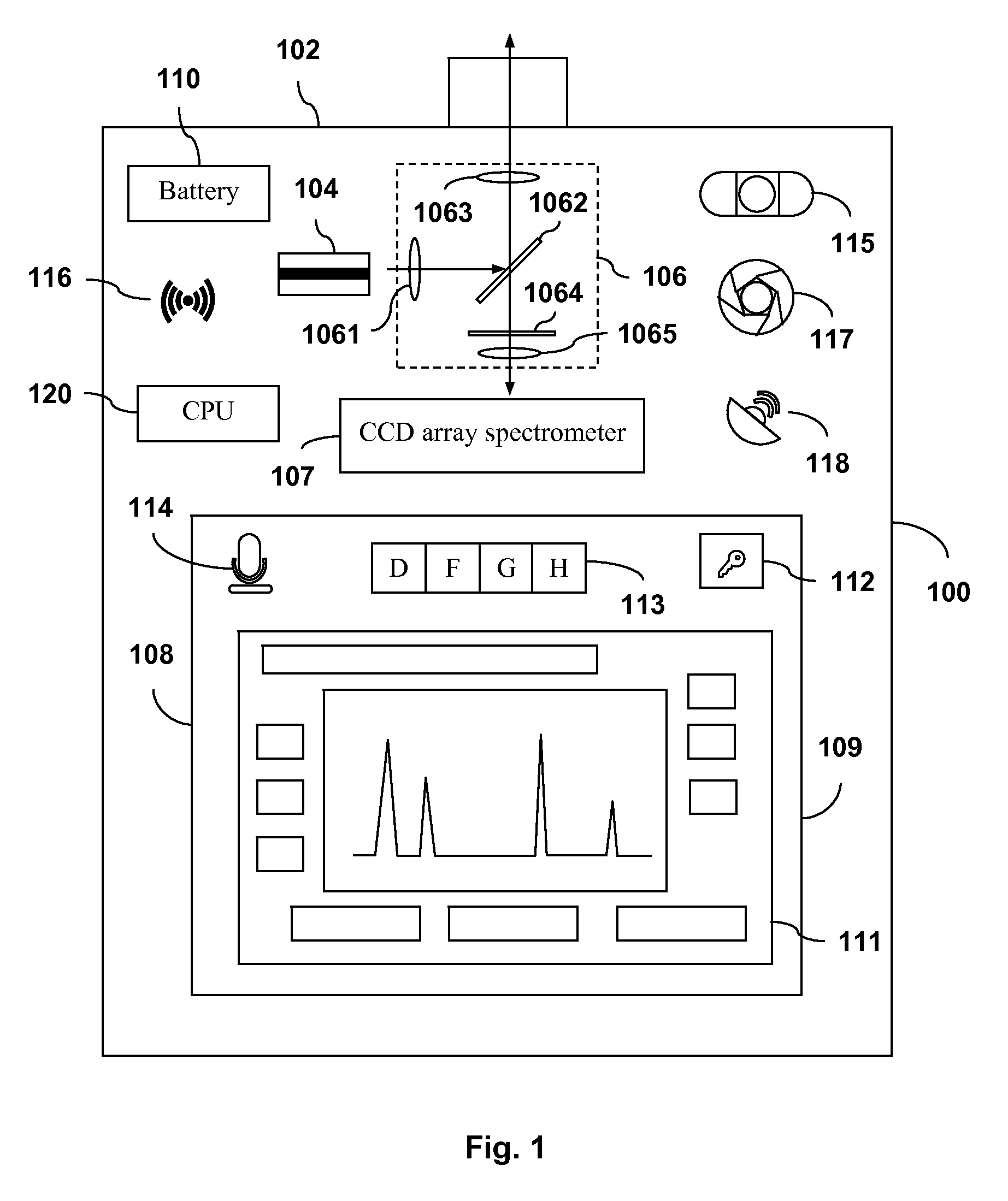 Handheld Raman spectrometer