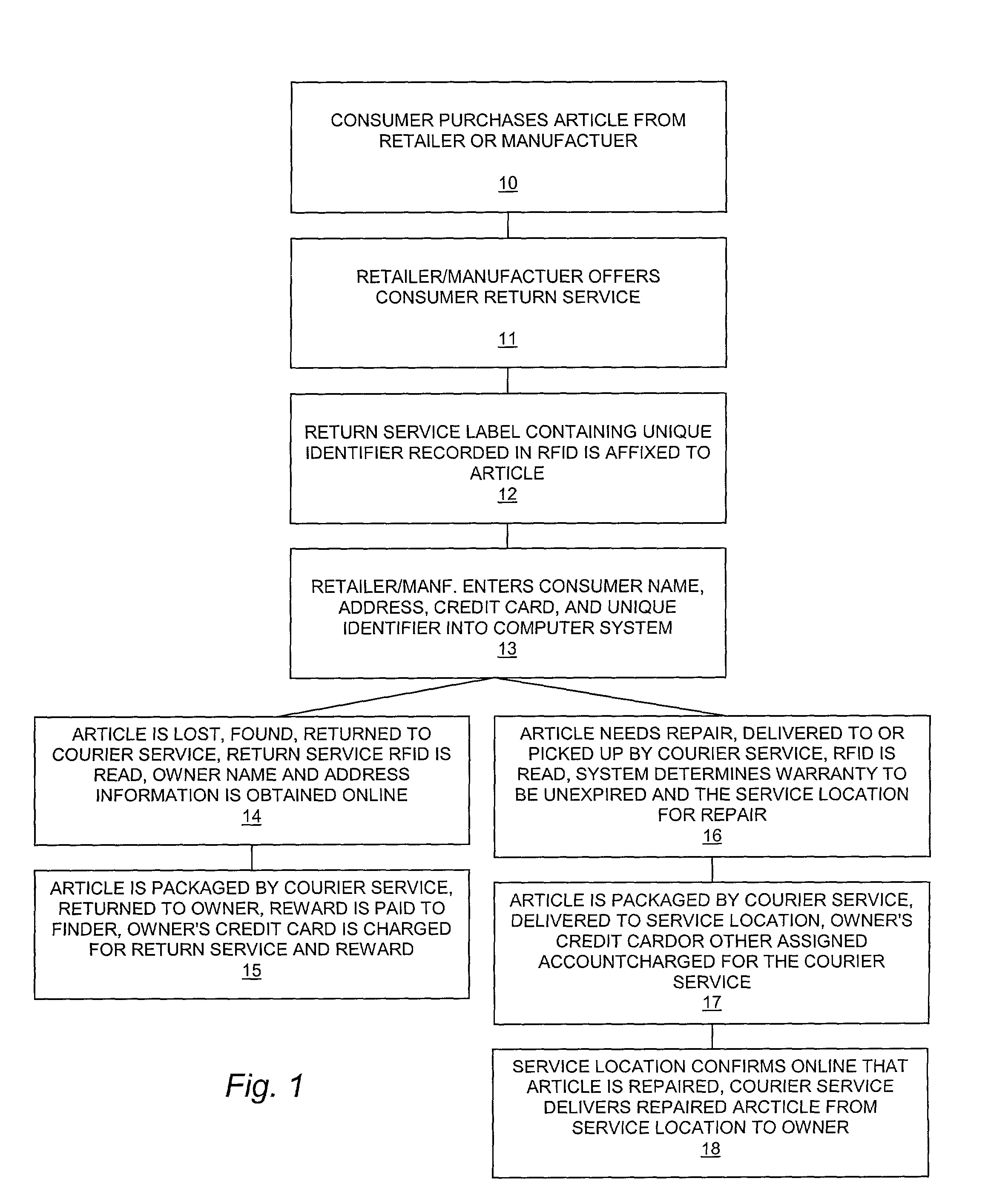 Product warranty registration system and method