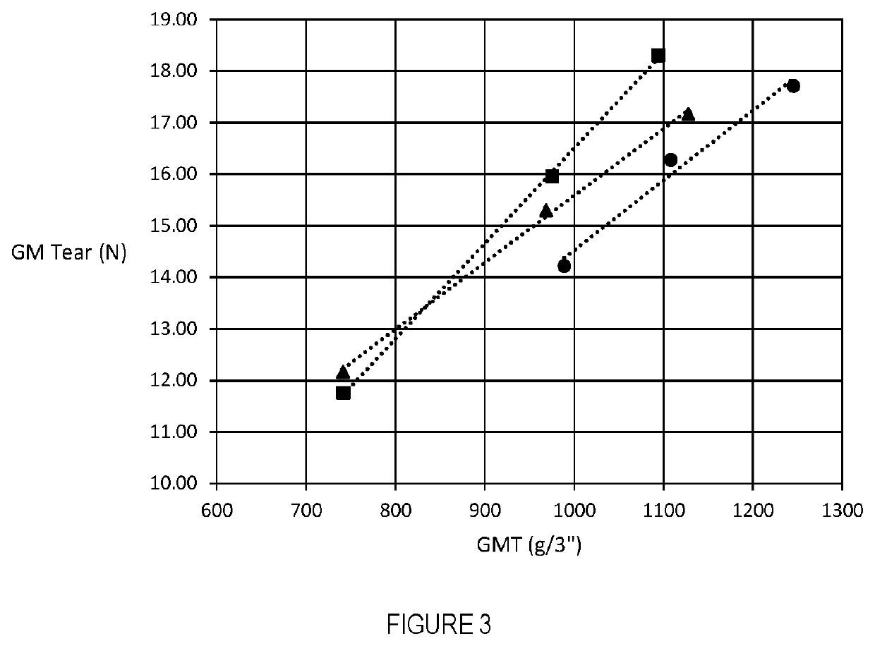 Layered tissue comprising non-wood fibers