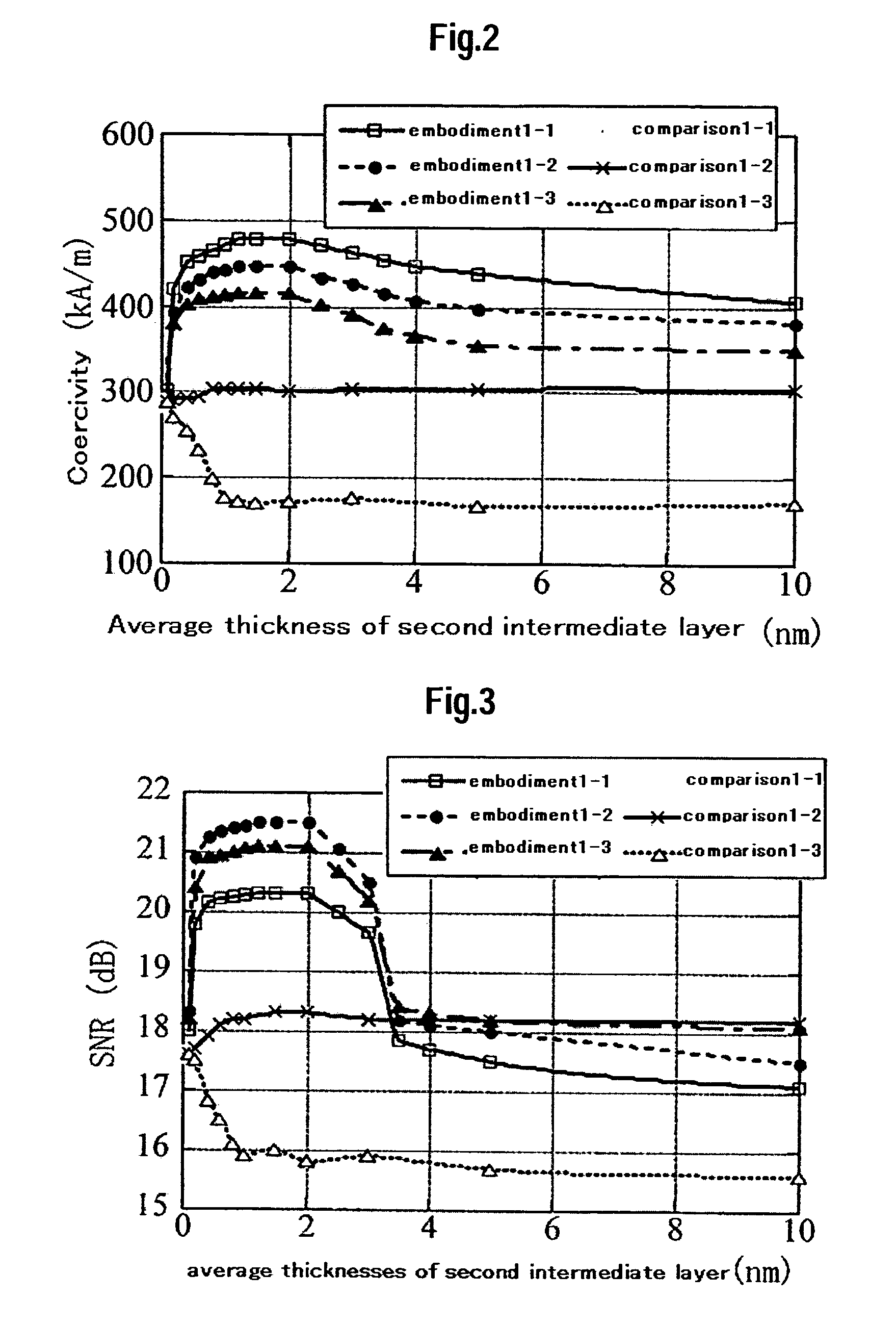 Perpendicular magnetic recording media and magnetic storage apparatus using the same