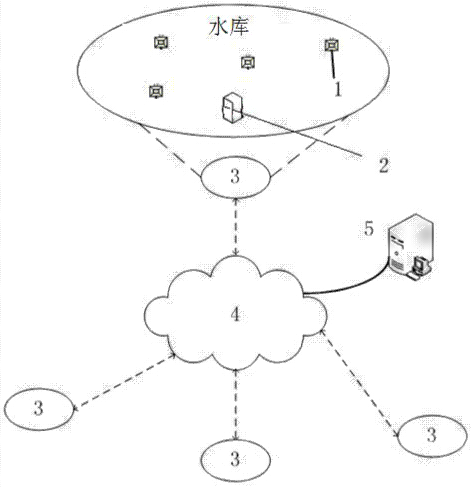 Dynamic reservoir capacity real-time monitoring system based on Internet of Things