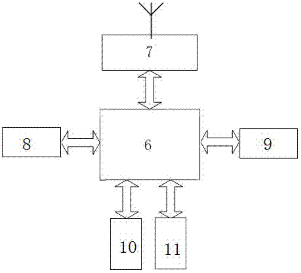 Dynamic reservoir capacity real-time monitoring system based on Internet of Things