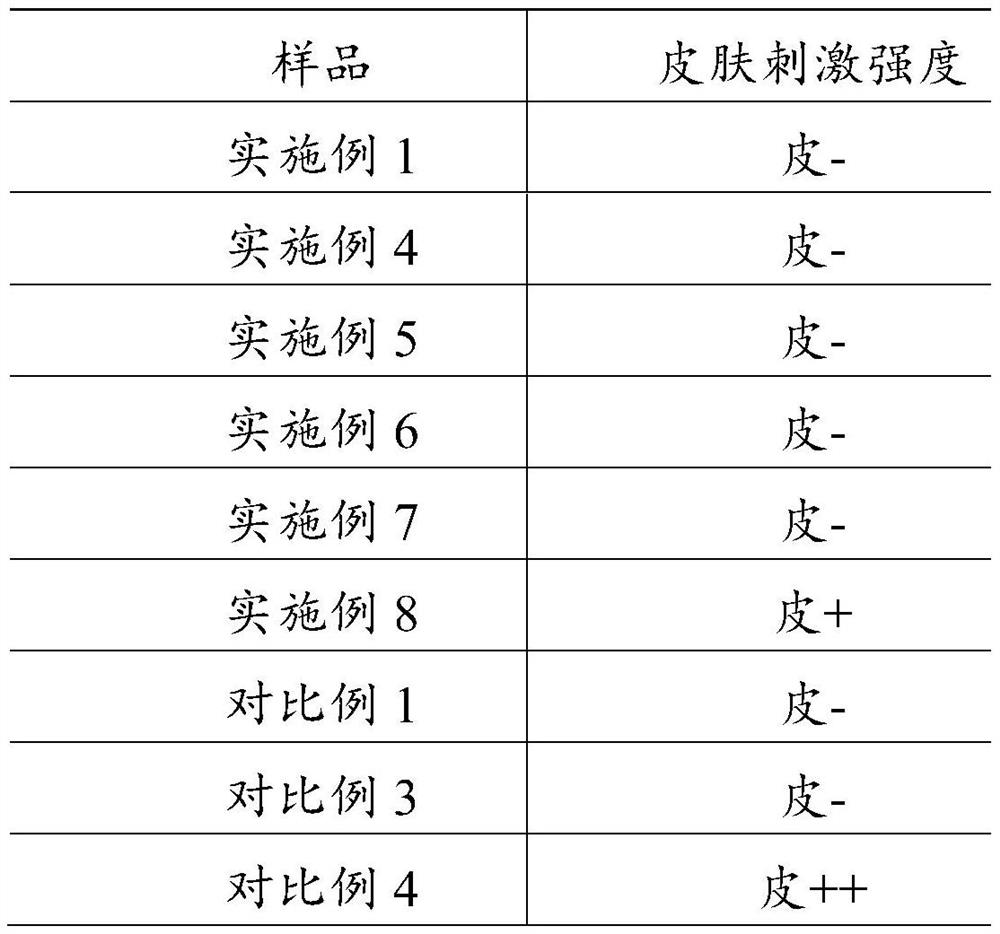 A kind of anti-acne cream and preparation method thereof