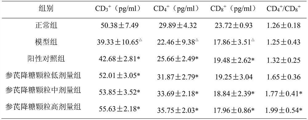 Application of traditional Chinese medicine composition in preparation of medicine for treating oral ulcer