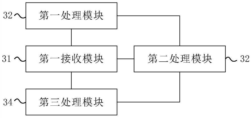 Micro-service division method and system