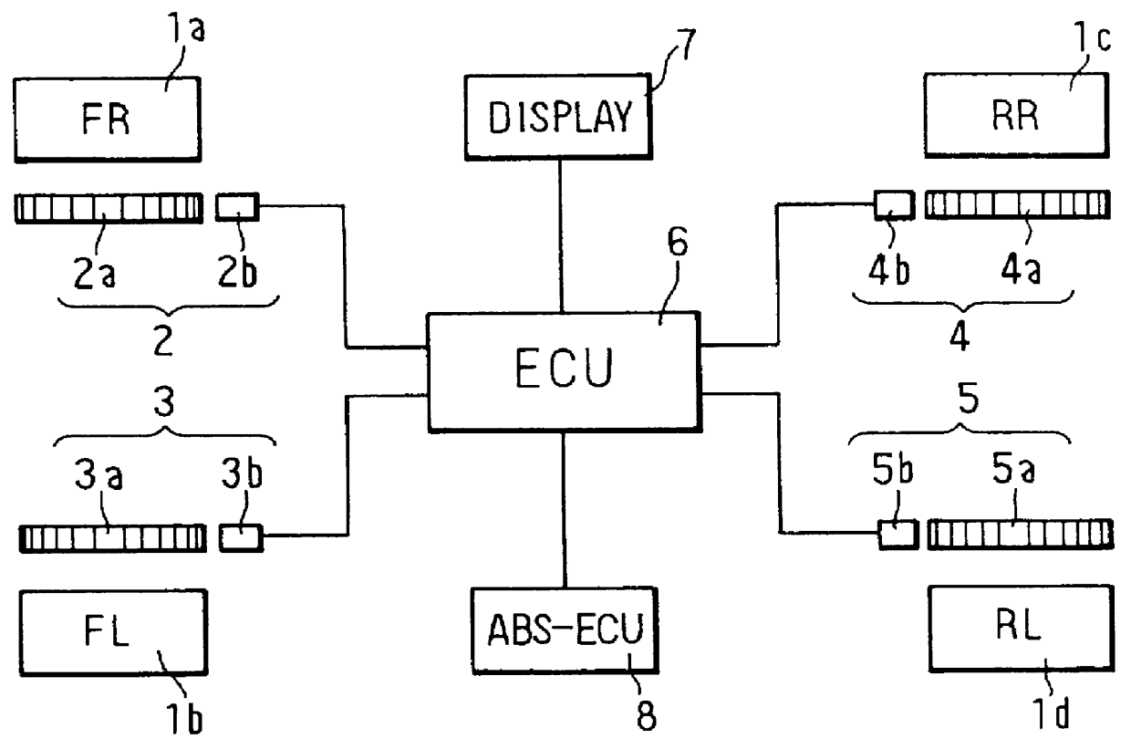 Apparatus for estimating tire air pressure