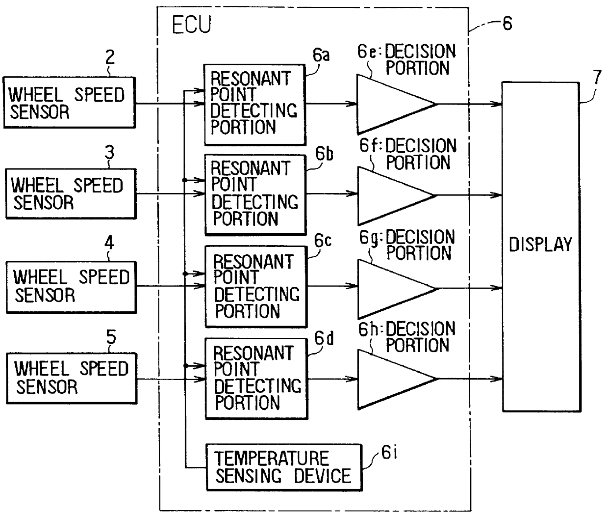 Apparatus for estimating tire air pressure