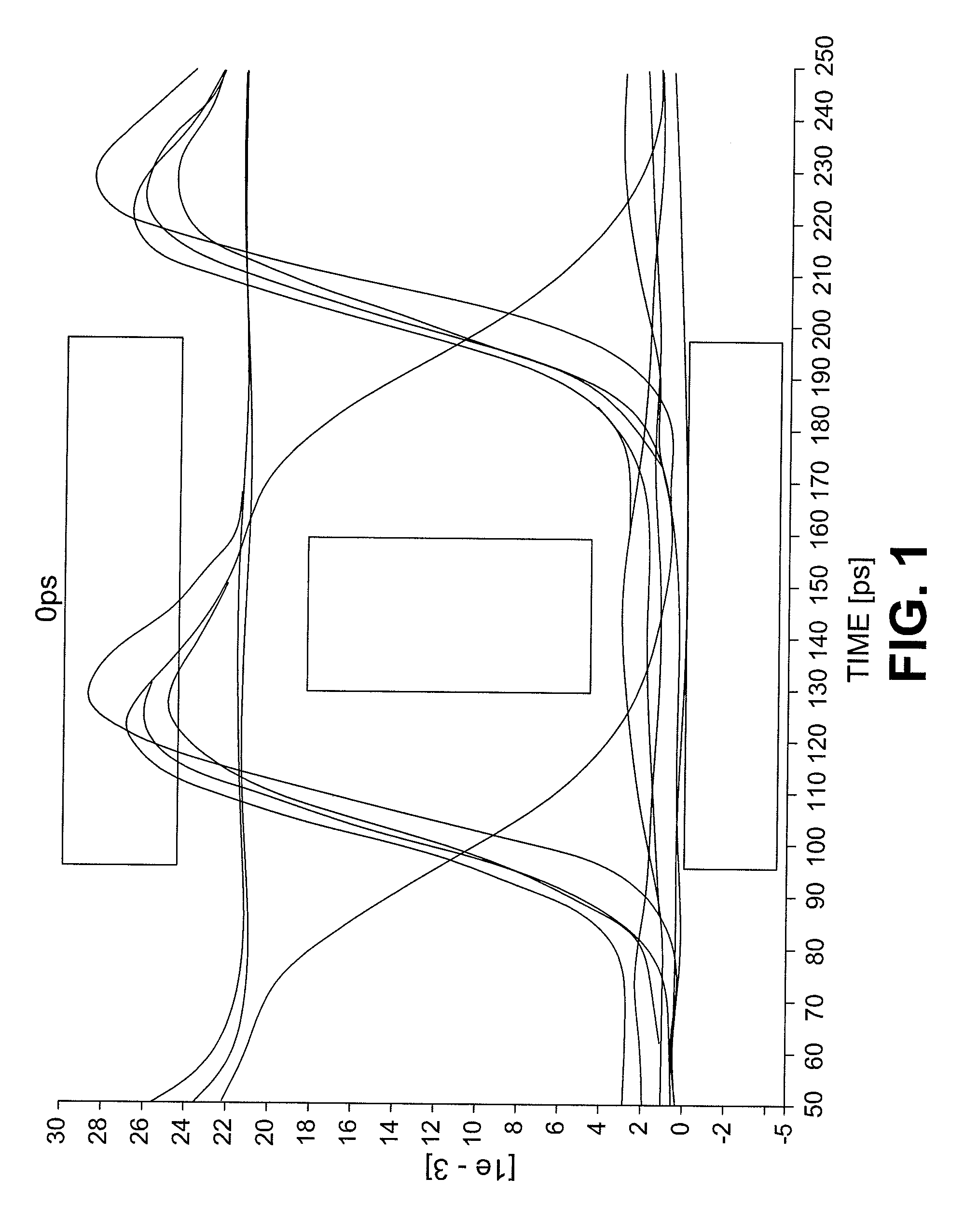 Directly-modulated diode lasers with reduced overshoot