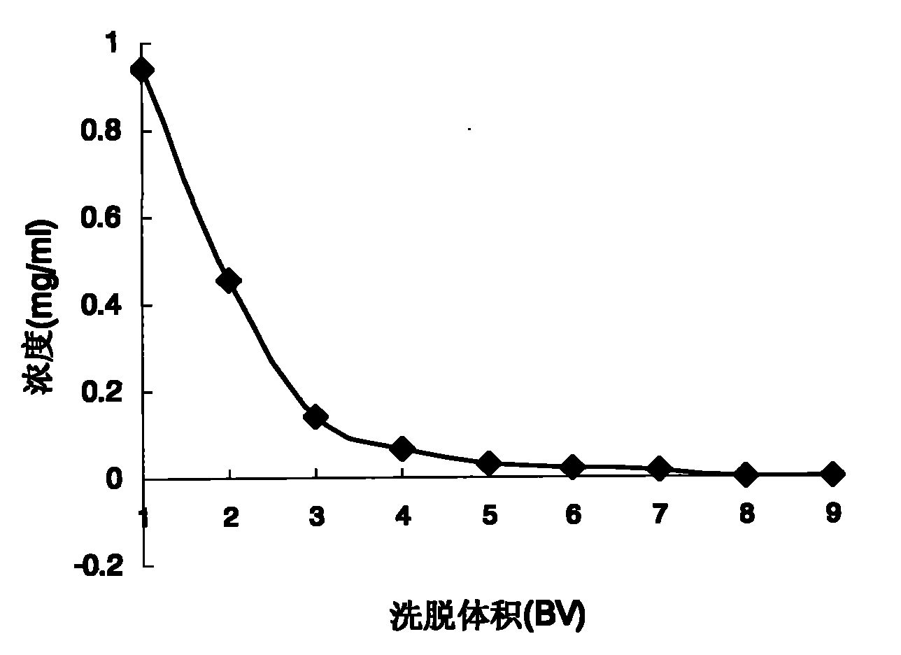 Method for purifying active ingredients of compound Naodesheng