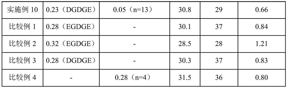 Superabsorbent polymer and method for preparing same