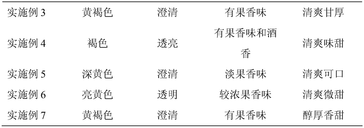 Passion flower compound fruit wine and preparation method thereof