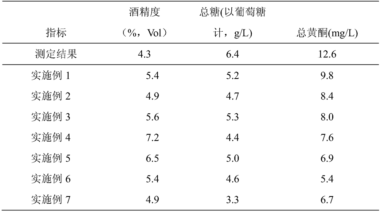 Passion flower compound fruit wine and preparation method thereof