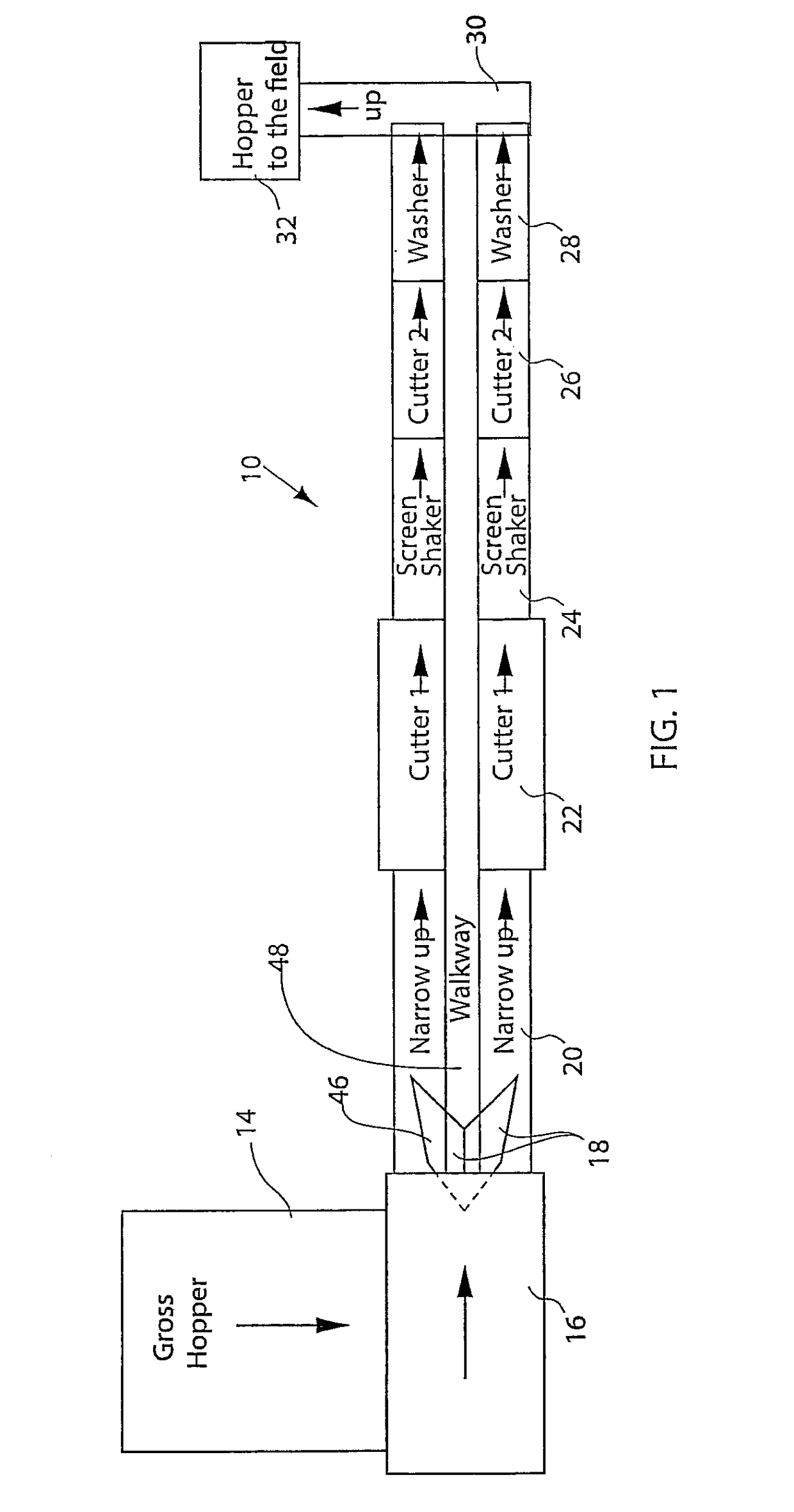 Processor for rhizomes and the like