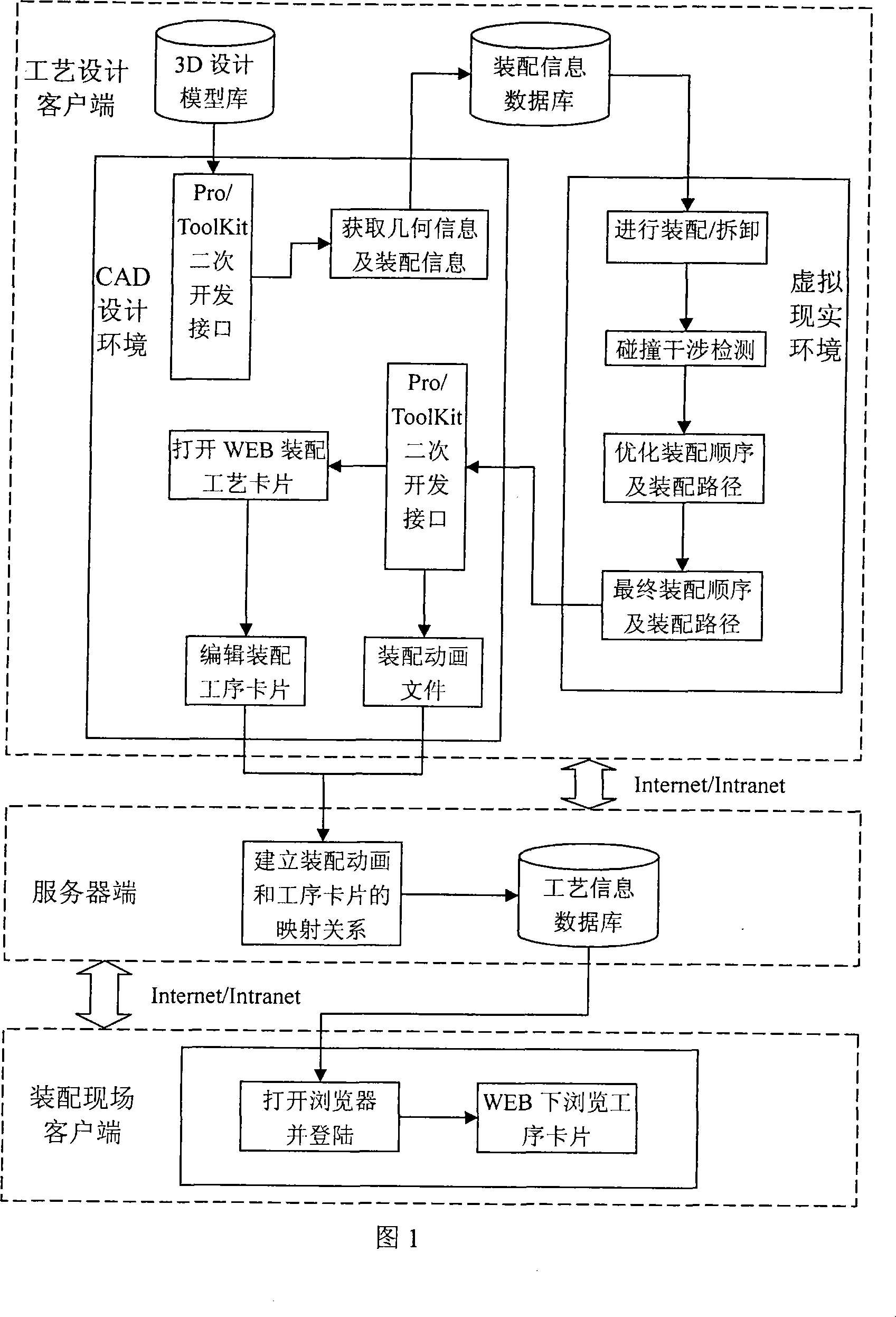 Method for implementing three-dimensional assembly technique file and on-site teaching based on WEB