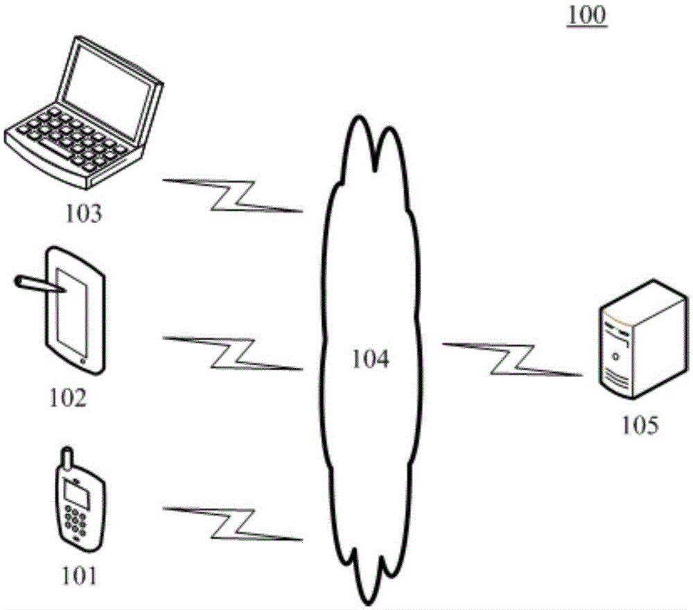 Text correction method and device