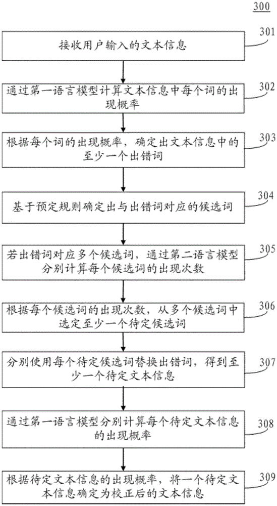 Text correction method and device