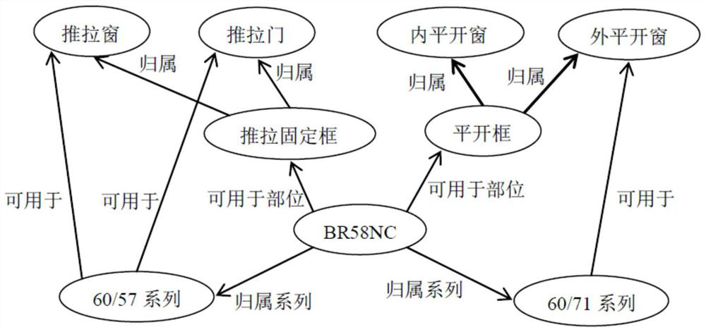 Method, system, equipment and medium for quick configuration of door and window customized material information