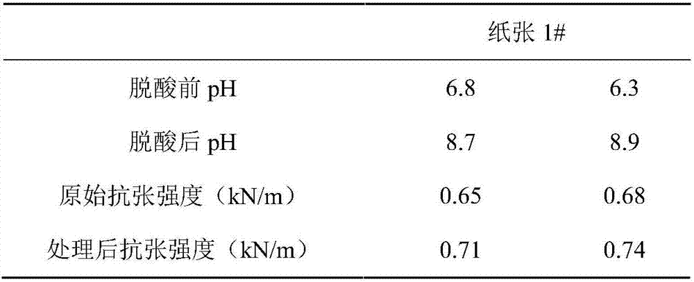 Deacidification liquid having paper strengthening effect and preparation method thereof