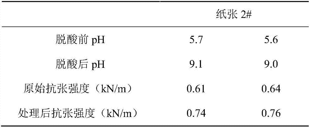 Deacidification liquid having paper strengthening effect and preparation method thereof