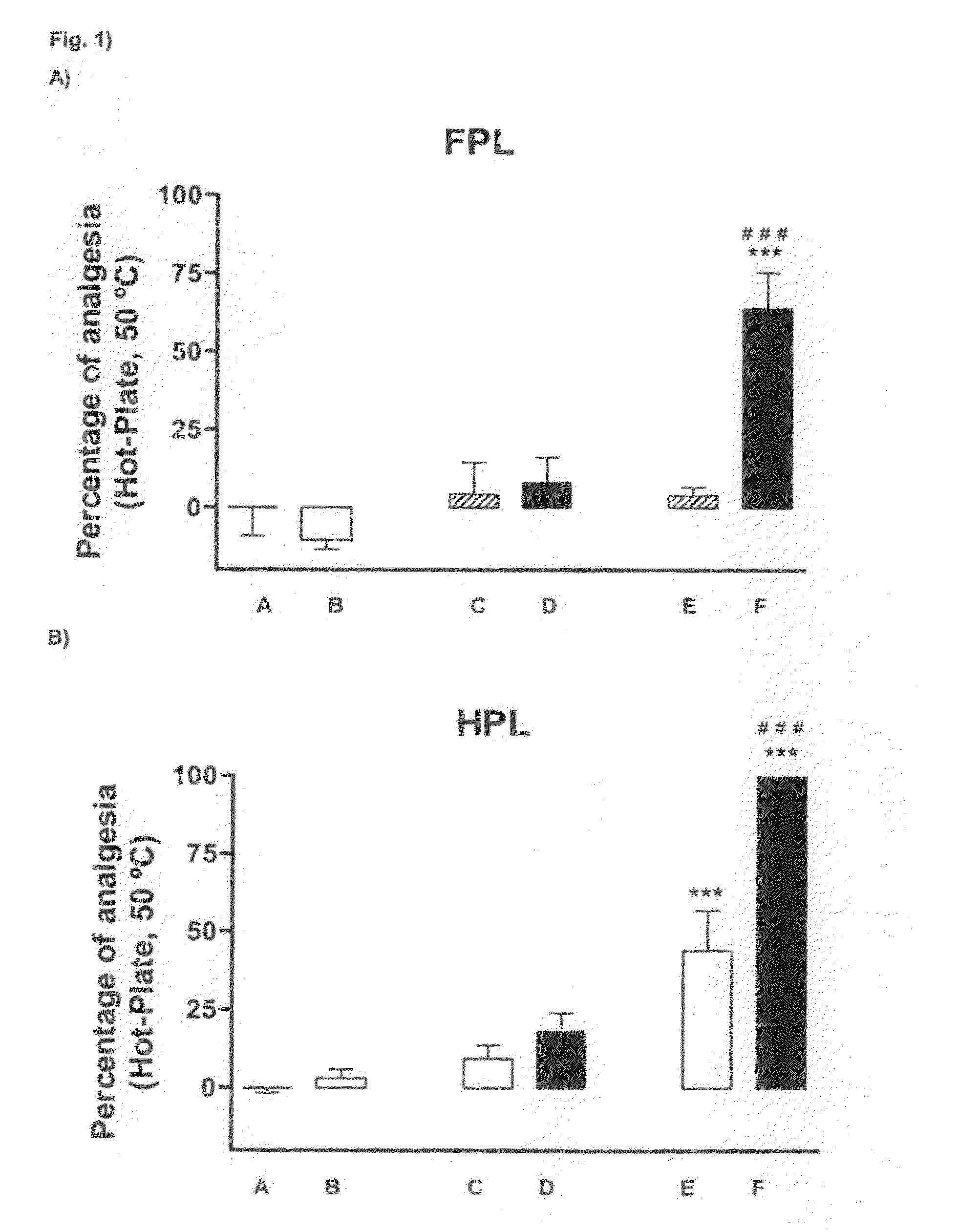 Combination of a  5ht7 receptor ligand and an opioid receptor ligand