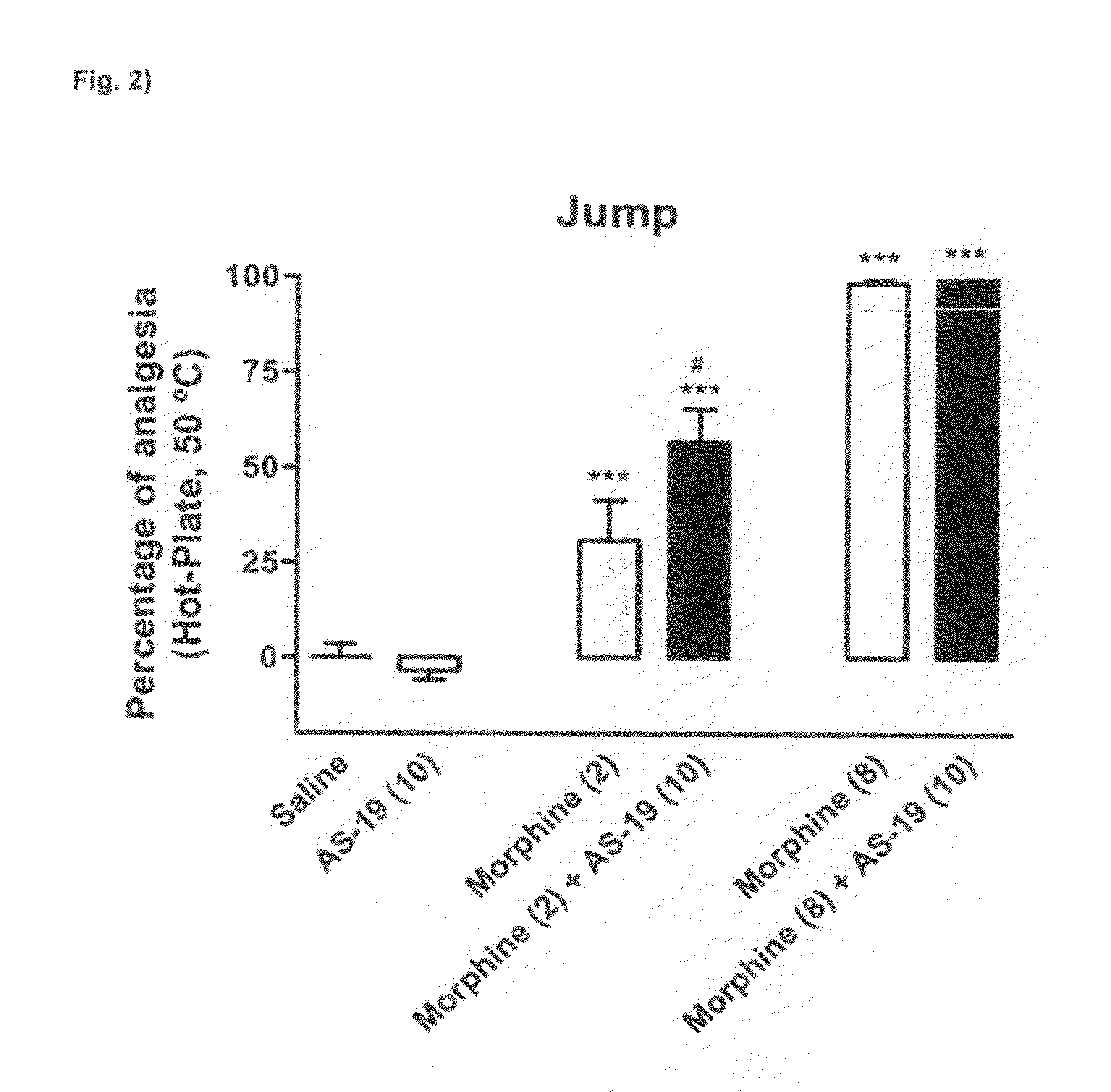 Combination of a  5ht7 receptor ligand and an opioid receptor ligand