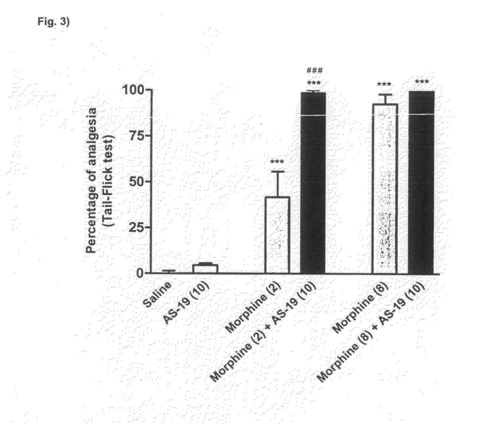 Combination of a  5ht7 receptor ligand and an opioid receptor ligand