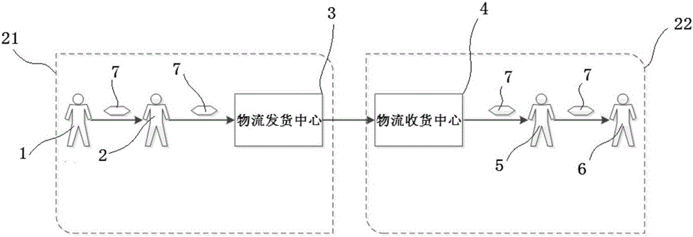 Logistics information security encryption method based on identity authentication and system based on identity authentication