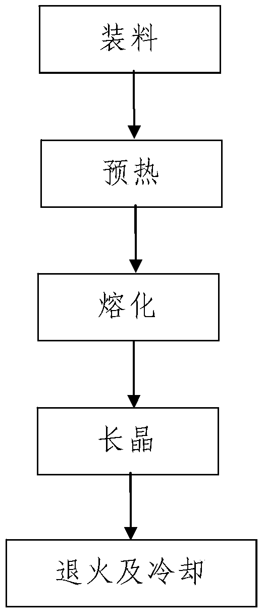 Ingot casting method of granular polysilicon