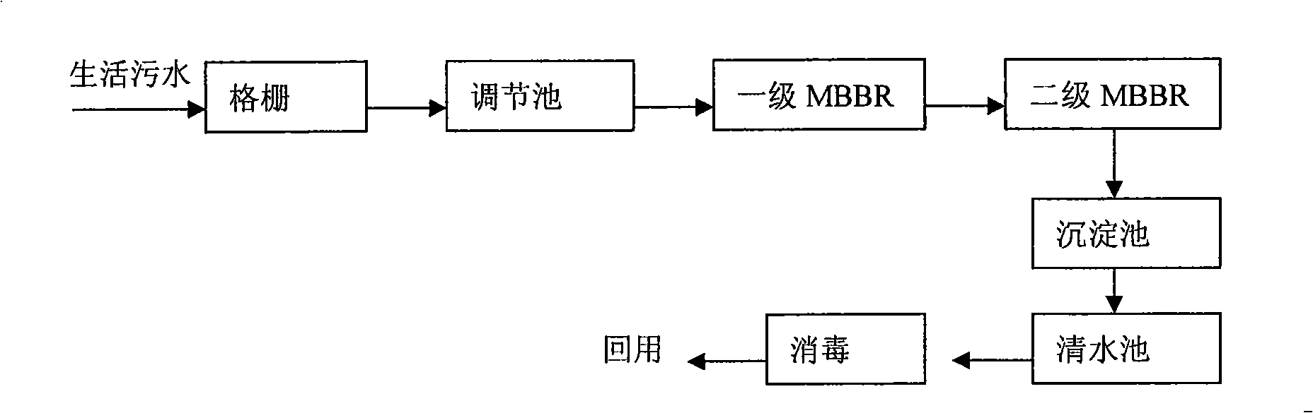 Water treatment system in two-stage moving bed biomembrane reactor