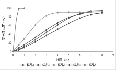 Aspirin and rivaroxaban compound preparation and preparation method thereof