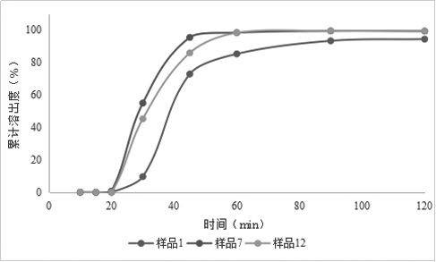 Aspirin and rivaroxaban compound preparation and preparation method thereof