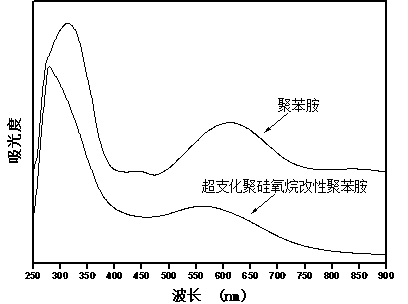 Modified carbon nanotube/thermosetting resin composite and preparation method thereof