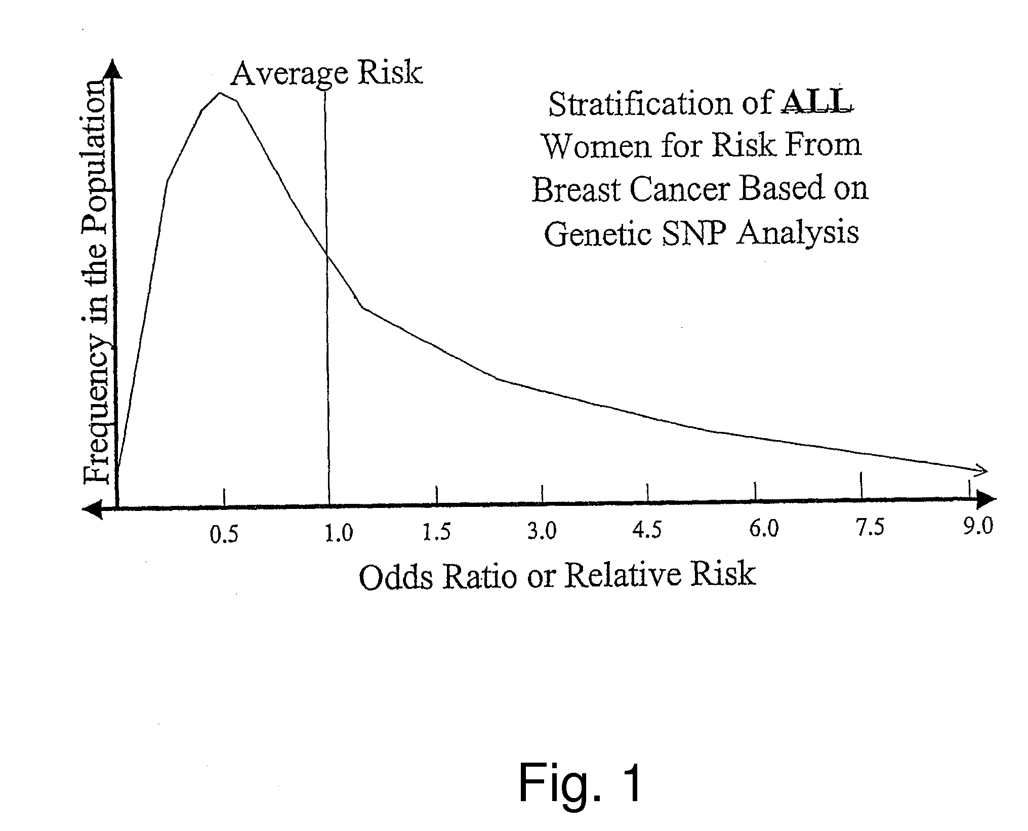 Genetic Analysis For Stratification of Cancer Risk