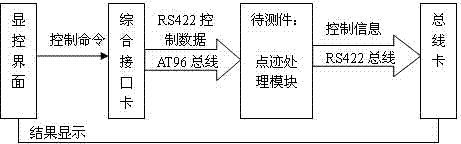 Detection apparatus and method of digital signal processing module of airborne interrogator