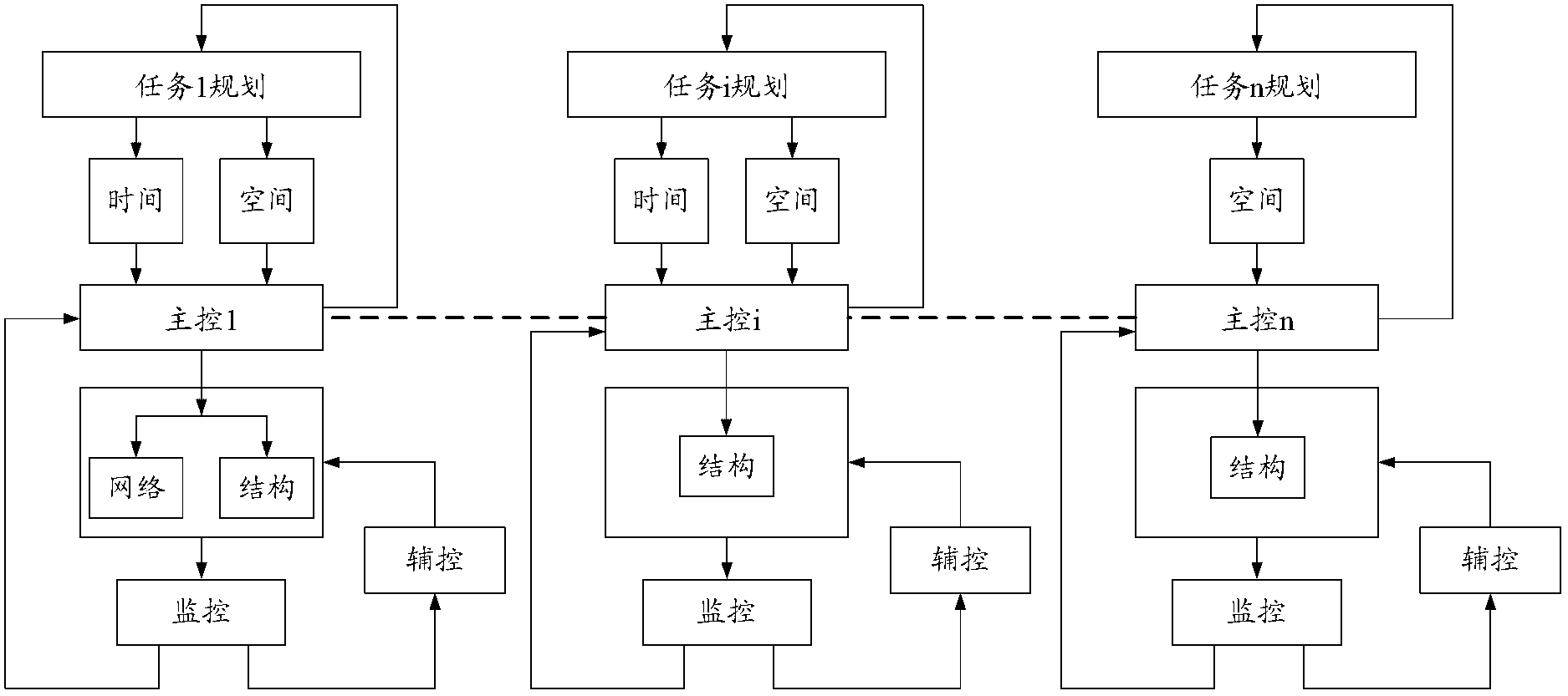 Method for building spatio-tempora cooperative control system of multiple unmanned aerial vehicles